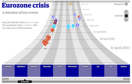 Eurozone crisis timeline