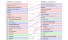 Disease and death around the world visualised
