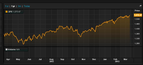 S&P 500 over the last year, to April 10 2013