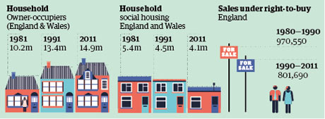 Thatcher household graphic