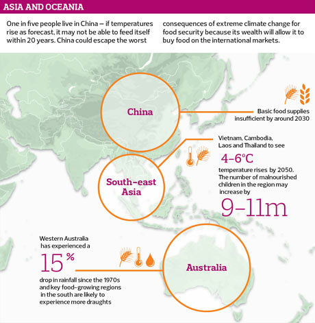 climate impact change asia oceania warming sources environment threat supplies giulio fao met graphic office