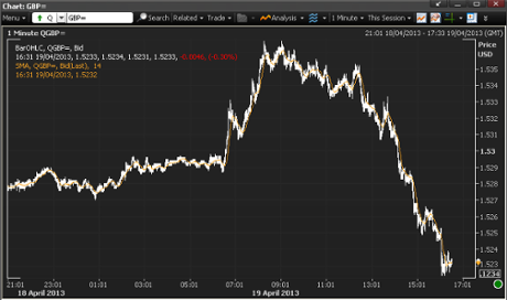 Sterling, April 19 2013