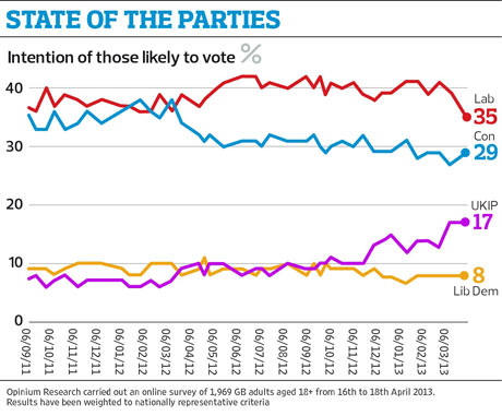 State of the parties