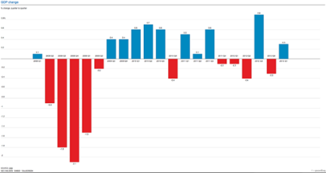 UK GDP