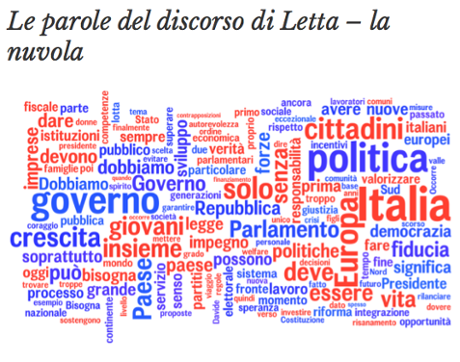 Tag cloud of Enrico Letta's speech