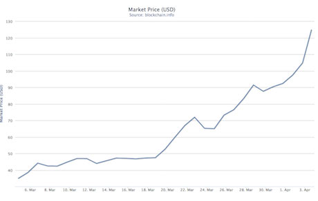 Bitcoin on The Maximum Possible Number Of Bitcoins That Can Exist Is 21m  Meaning