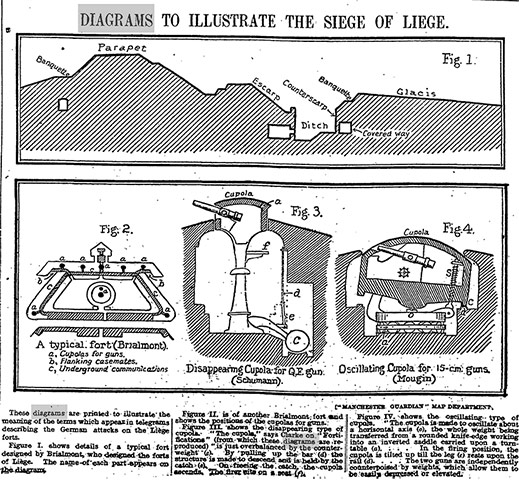 WW1 graphics: August 10, 1914: Siege of Liege