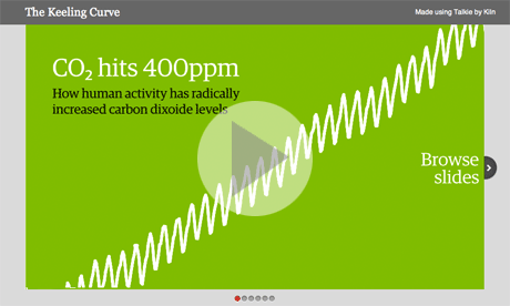 Keeling curve