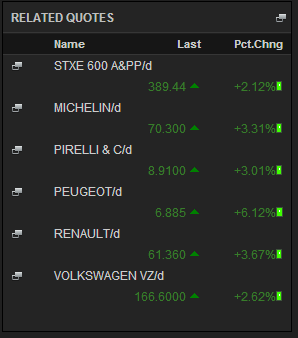 Automobile share prices, May 17th