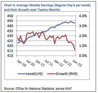 UK wage growth levels