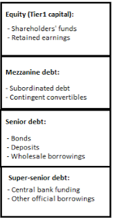 Bank liability structure