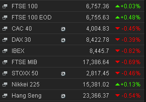 European stock markets, May 21 2013, morning