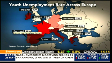 Youth unemployment across Europe