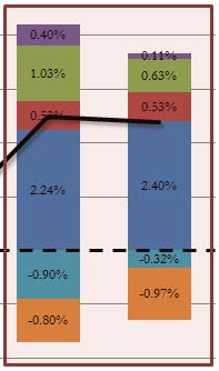 US GDP Q1 2013, revised