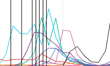 Analyse sociale