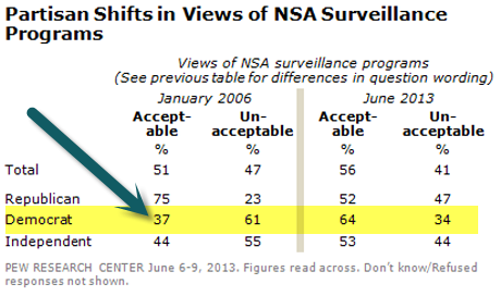 Greenwald: On PRISM, partisanship and propaganda