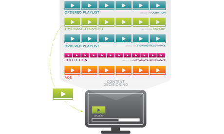 brightcove pic lean in 1