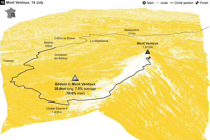 Tour de France climbs Mont Ventoux