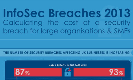 Infosec manquements 2013 infographiques