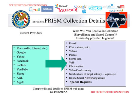 PRISM slide crop and the CORPORATIONS WHO SOLD OUT U.S. CITIZENS