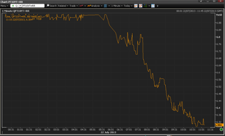 Portuguese 10-year bond yields, July 22 2013