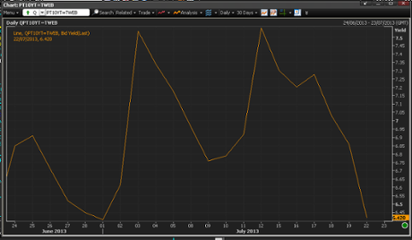 Portuguese 10-year bond yields in July