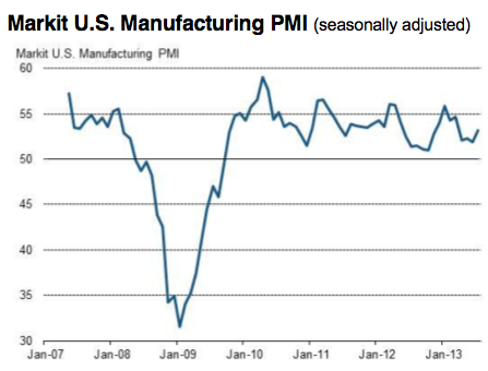 Flash estimate of US PMI, July 2013