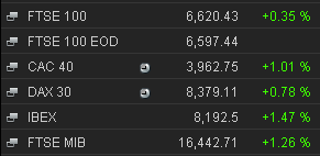 European market closing price