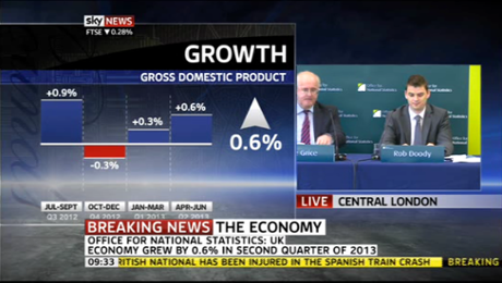 UK GDP. Q2 2013