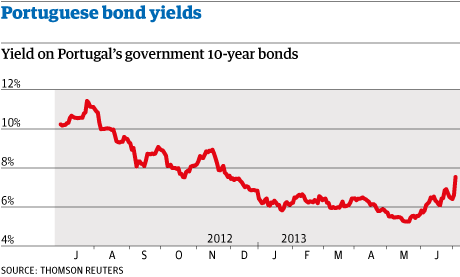 Portuguese 10-year bond yields, July 3 2013