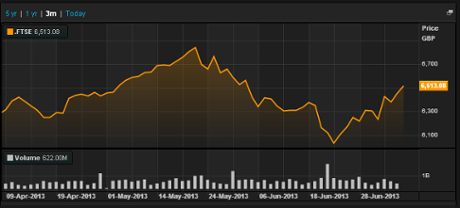 FTSE 100. last 3 months. to July 9