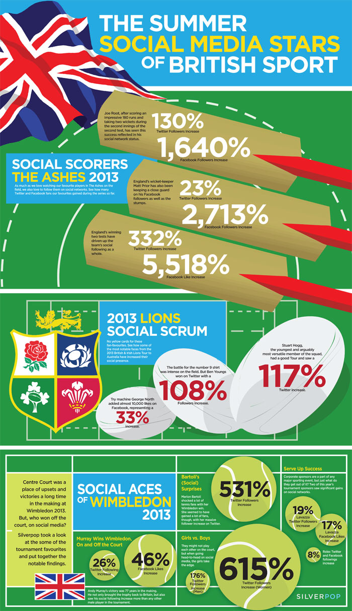 Unit 3 Current Issues in Sport Overview