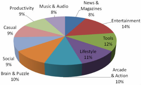 Symantec chart