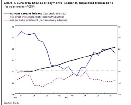 Eurozone foreign trade for June