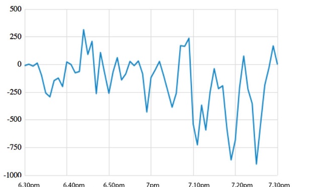 Tony Abbott debate worm, 21 August 2013