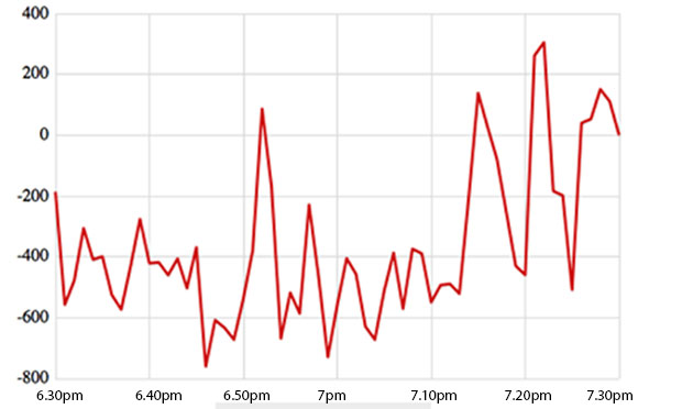 Kevin Rudd debate worm, 27 August 2013