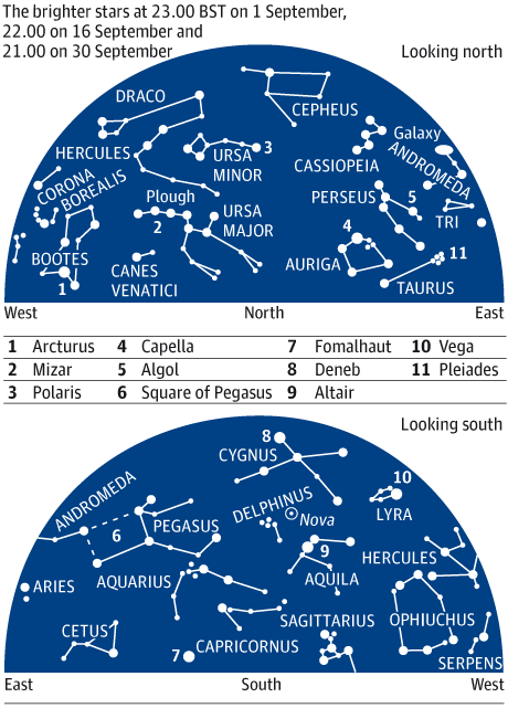 star chart tonight