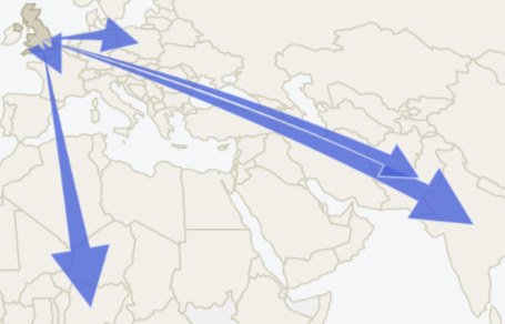 Remittances from the UK