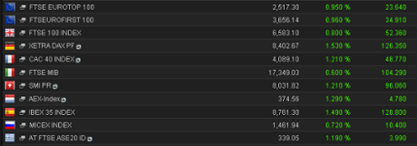 European stock markets, morning, September 10