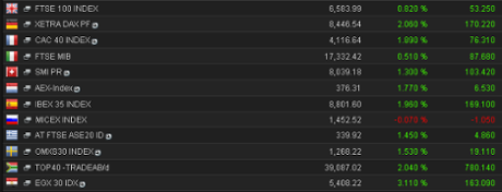 European market close, September 10 2013