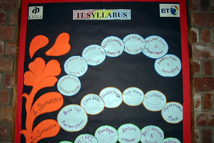 BT kites gallery: Ciriculum board