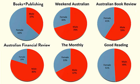 Stella Count - national pie graph 2