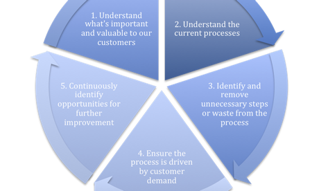 Process improvement