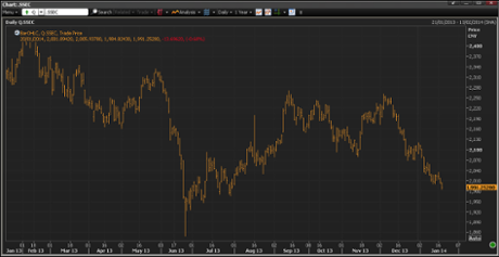 Shanghai composite index, to January 20 2013