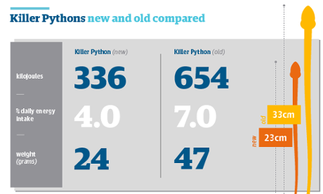 Killer python graphic