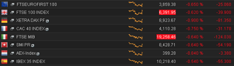 European stock markets, early trading, October 10 2014