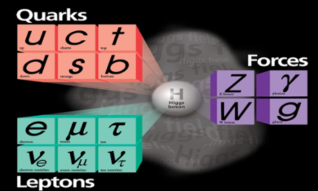 The Standard Model