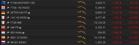 European stock markets, 11am, October 10 2014