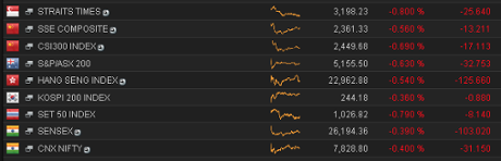 Asian stock markets, Oct 13 2014