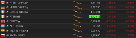 European stock markets, early trading, October 13 2014